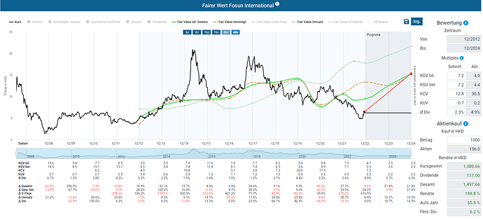 2022-12-27_15-48-15_Die_Aktien_der_besten_Unternehmen_finden_-Google