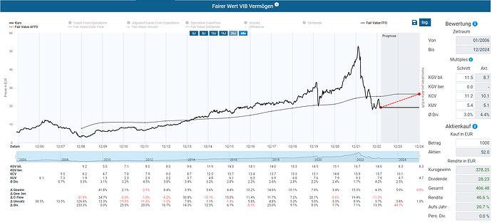 2023-03-14_23-48-45_Die_Aktien_der_besten_Unternehmen_finden_-Google