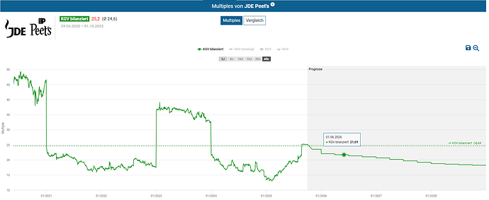 2025-10-02_09-19-35_Die_Aktien_der_besten_Unternehmen_finden_-Google