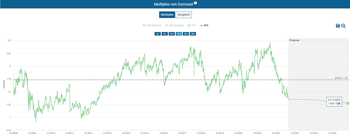 2022-08-27_12-29-55_Die_Aktien_der_besten_Unternehmen_finden_-Google
