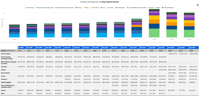 2025-12-30_09-33-01_Die_Aktien_der_besten_Unternehmen_finden_-Google