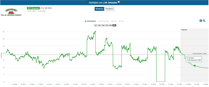 2025-02-10_19-25-34_Die_Aktien_der_besten_Unternehmen_finden_-Google