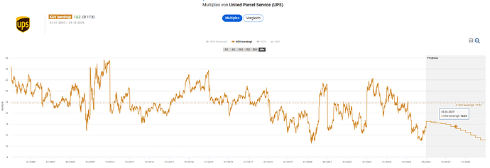 2025-12-30_16-17-24_Die_Aktien_der_besten_Unternehmen_finden_-Google