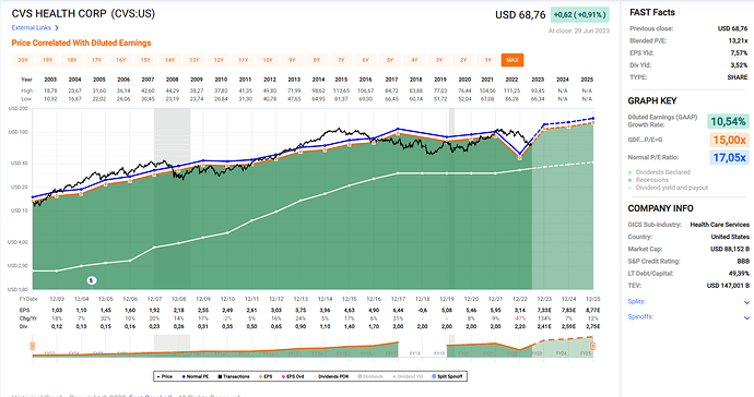 2023-06-30_19-26-36_Fastgraphs_-_Google_Chrome