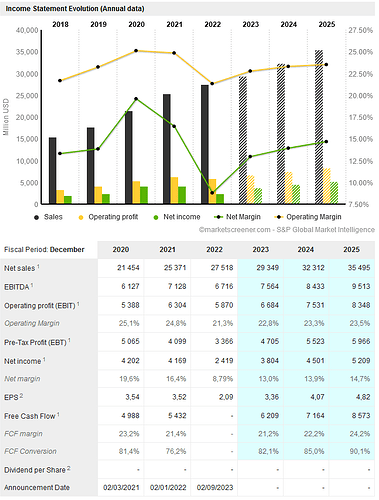 2023-02-21_08-01-16_PAYPAL_HOLDINGS,_INC.__Financial_Data_Forecasts_E