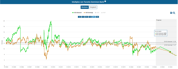 2023-03-03_22-15-37_Die_Aktien_der_besten_Unternehmen_finden_-Google