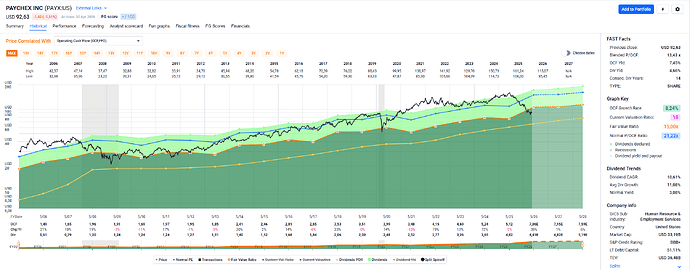 2026-05-02_12-39-23_FAST_Graphs_-_Google_Chrome