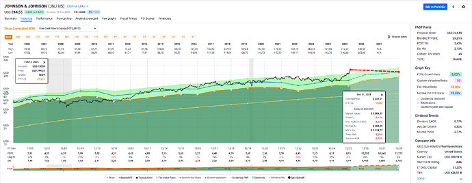2026-02-13_18-53-24_FAST_Graphs_-_Google_Chrome