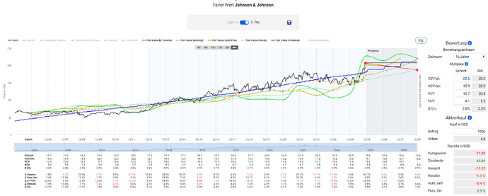 2025-12-30_08-48-47_Die_Aktien_der_besten_Unternehmen_finden_-Google