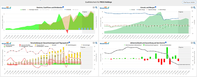 2025-12-30_13-02-09_Die_Aktien_der_besten_Unternehmen_finden_-Google