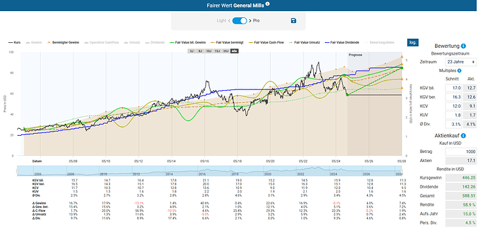 2025-02-10_19-38-50_Die_Aktien_der_besten_Unternehmen_finden_-Google