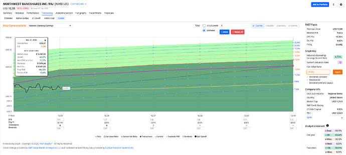 2026-01-08_21-27-48_FAST_Graphs_-_Google_Chrome