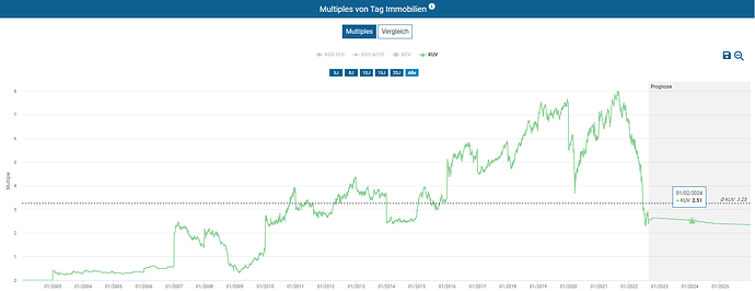 2022-08-24_07-40-21_Die_Aktien_der_besten_Unternehmen_finden_-Google