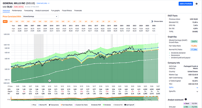 2025-02-10_19-32-47_FAST_Graphs_-_Google_Chrome
