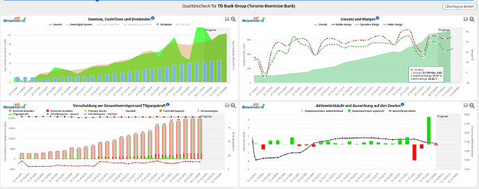 2025-12-30_15-46-25_Die_Aktien_der_besten_Unternehmen_finden_-Google