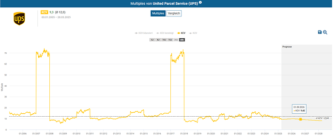 2025-03-29_10-26-38_Die_Aktien_der_besten_Unternehmen_finden_-Google