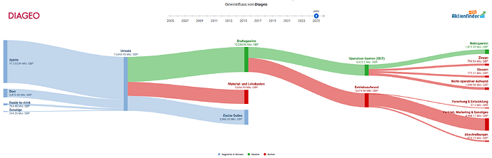 2025-10-06_22-32-20_Die_Aktien_der_besten_Unternehmen_finden_-Google