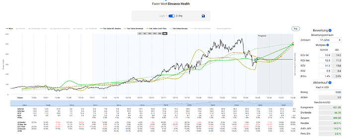 2025-12-29_19-27-00_Die_Aktien_der_besten_Unternehmen_finden_-Google