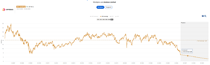 2026-07-01_00-31-20_Die_Aktien_der_besten_Unternehmen_finden_-Google