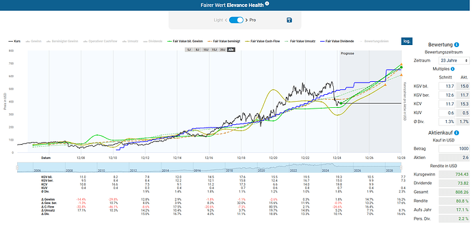 2025-02-23_11-38-14_Die_Aktien_der_besten_Unternehmen_finden_-Google