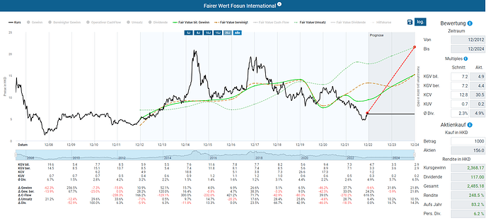 2022-12-27_15-48-31_Die_Aktien_der_besten_Unternehmen_finden_-Google