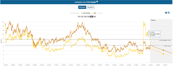 2024-12-04_23-28-31_Die_Aktien_der_besten_Unternehmen_finden_-Google