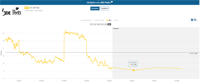 2025-02-23_11-57-07_Die_Aktien_der_besten_Unternehmen_finden_-Google