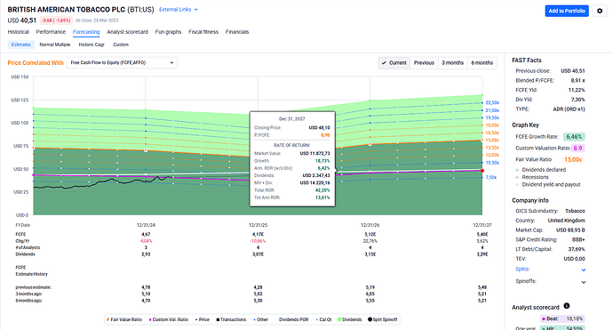 2025-03-29_09-17-10_FAST_Graphs_-_Google_Chrome