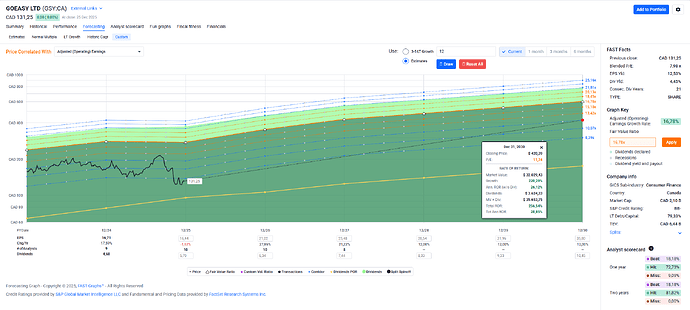 2025-12-29_22-07-24_FAST_Graphs_-_Google_Chrome