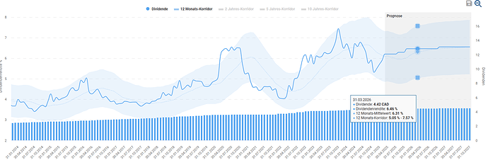2025-03-29_10-09-39_Die_Aktien_der_besten_Unternehmen_finden_-Google