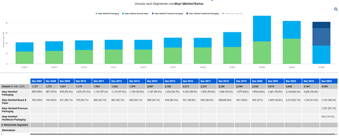 2025-12-30_09-32-41_Die_Aktien_der_besten_Unternehmen_finden_-Google