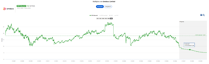2026-07-01_00-31-32_Die_Aktien_der_besten_Unternehmen_finden_-Google