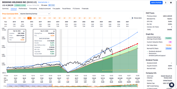 2026-02-19_20-59-56_FAST_Graphs_-_Google_Chrome