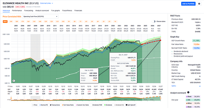 2025-02-23_11-33-50_FAST_Graphs_-_Google_Chrome
