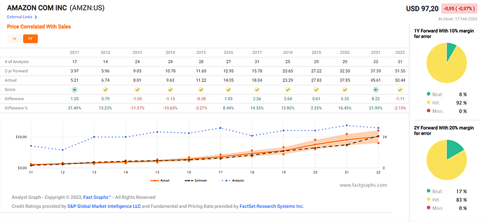 2023-02-19_10-42-55_Fastgraphs_-_Google_Chrome