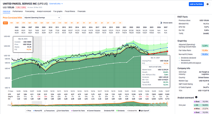 2025-03-29_10-23-09_FAST_Graphs_-_Google_Chrome