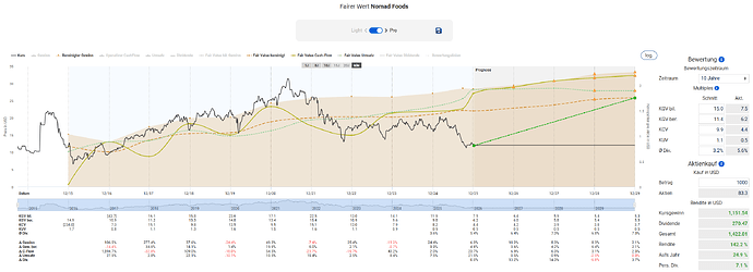 2026-01-09_22-20-45_Die_Aktien_der_besten_Unternehmen_finden_-Google