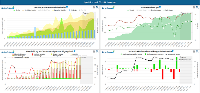 2025-02-10_19-24-35_Die_Aktien_der_besten_Unternehmen_finden_-Google