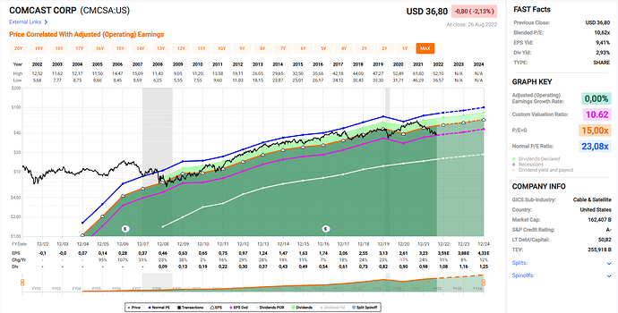 2022-08-27_12-03-11_Fastgraphs_-_Google_Chrome
