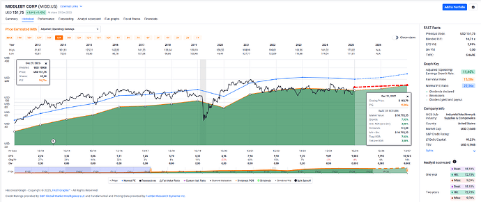 2025-12-30_14-35-56_FAST_Graphs_-_Google_Chrome
