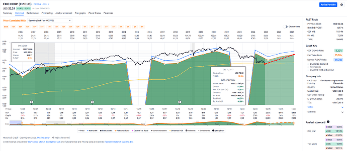 2025-10-06_22-57-20_FAST_Graphs_-_Google_Chrome