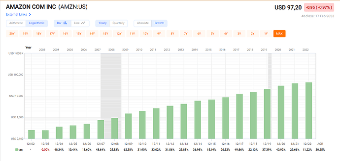 2023-02-19_11-20-24_Fastgraphs_-FUN_Graphs-_Google_Chrome
