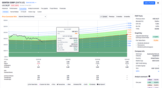 2025-02-23_11-42-07_FAST_Graphs_-_Google_Chrome