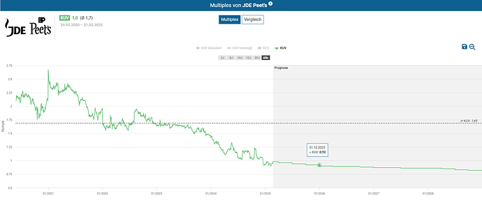 2025-02-23_11-57-19_Die_Aktien_der_besten_Unternehmen_finden_-Google