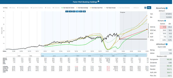 2022-07-15_08-12-09_Die_Aktien_der_besten_Unternehmen_finden_-Google