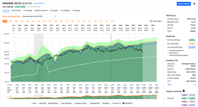 2025-02-10_19-21-20_FAST_Graphs_-_Google_Chrome