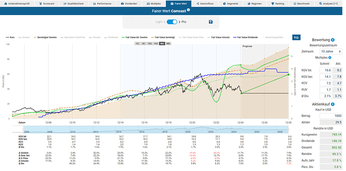 2025-02-05_21-31-28_Die_Aktien_der_besten_Unternehmen_finden_-Google