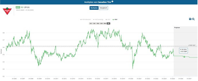 2025-02-23_12-05-09_Die_Aktien_der_besten_Unternehmen_finden_-Google