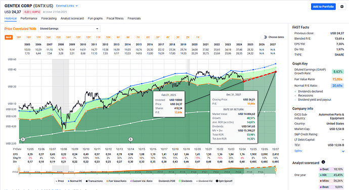 2025-02-23_11-44-18_FAST_Graphs_-_Google_Chrome