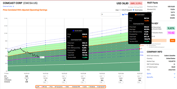 2022-08-27_12-09-02_Fastgraphs_-_Google_Chrome
